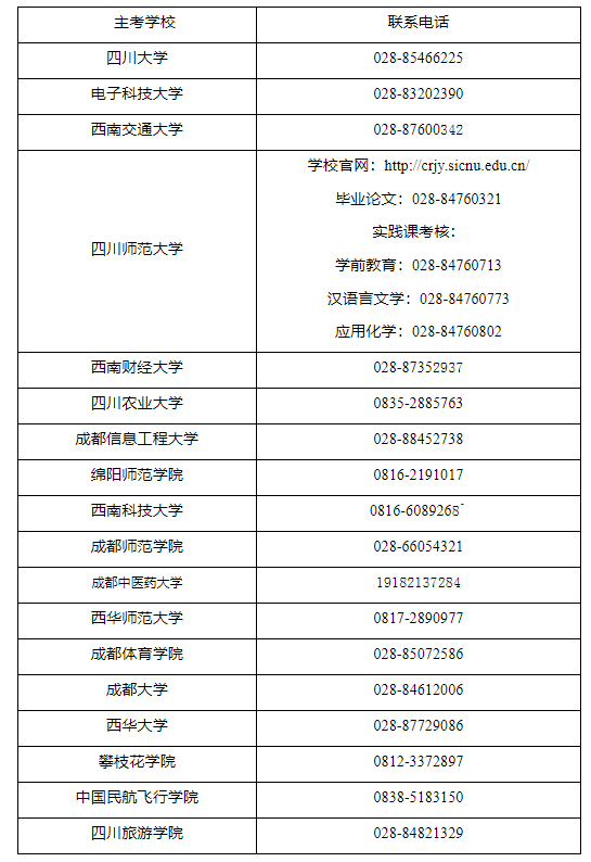 四川自考2023年下半年自学考试实践