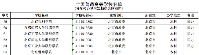 独立学院是什么意思_独立学院与民办学院的区别