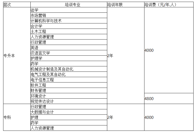 四川大学自考招生简章